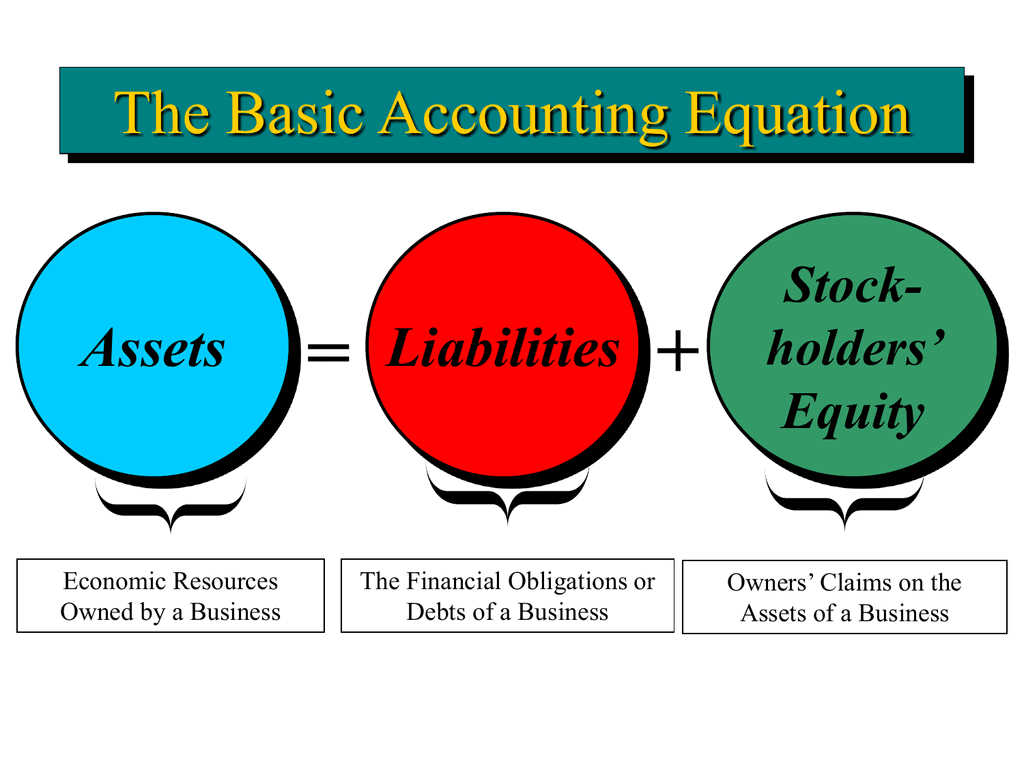 accounting equation problem solving