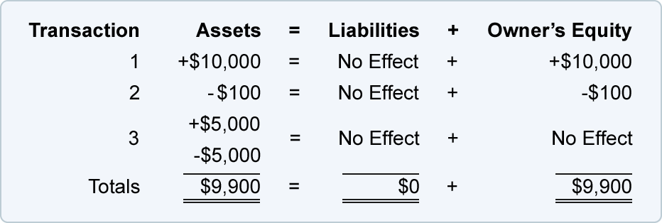 margin equation for planswift 10