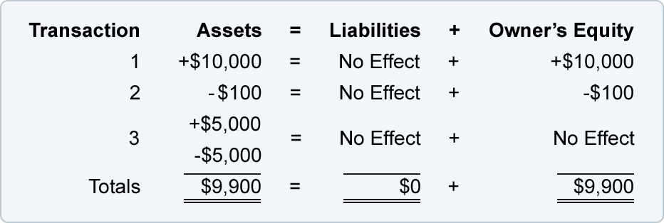 intuit quickbooks self employed