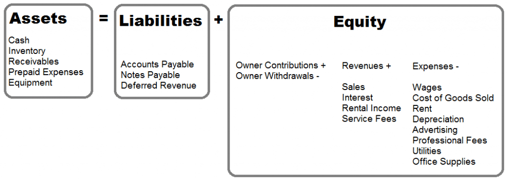 horizontal analysis