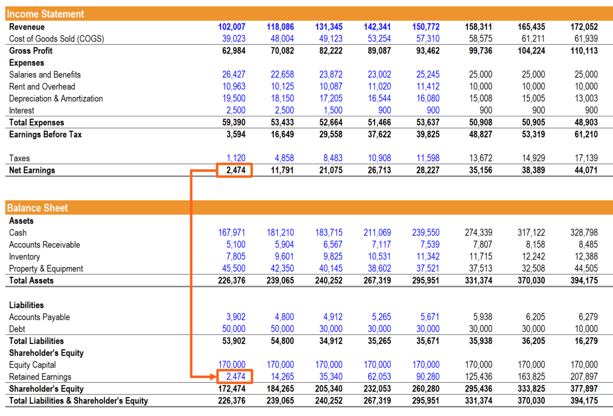 what is a post closing trial balance