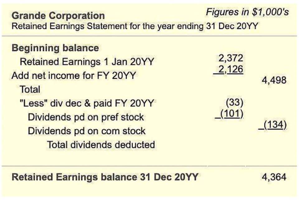 Accruals and Deferrals