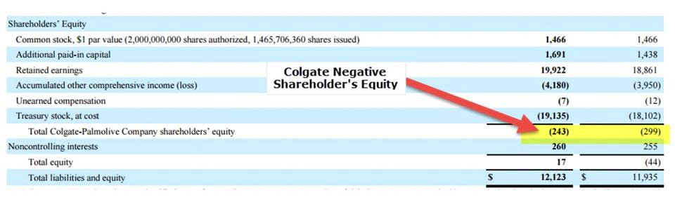 do stock dividends decrease retained earnings