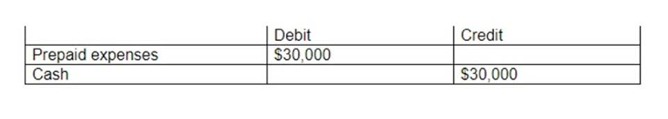 bookkeeper vs accountant salary