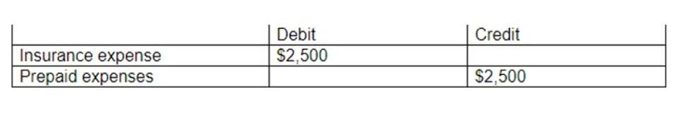 cash flow management in construction