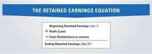 statement of stockholders equity
