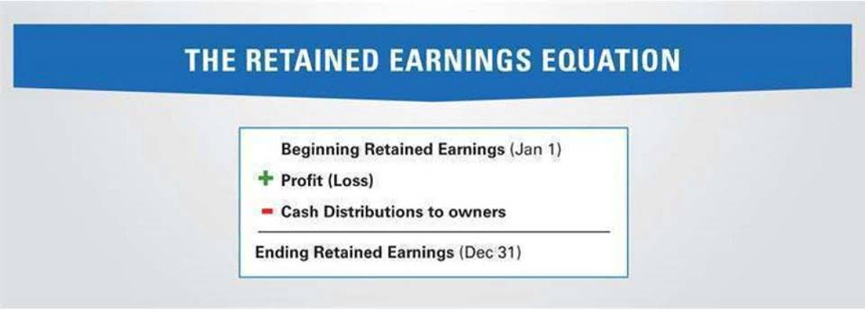 how to calculate unearned revenue