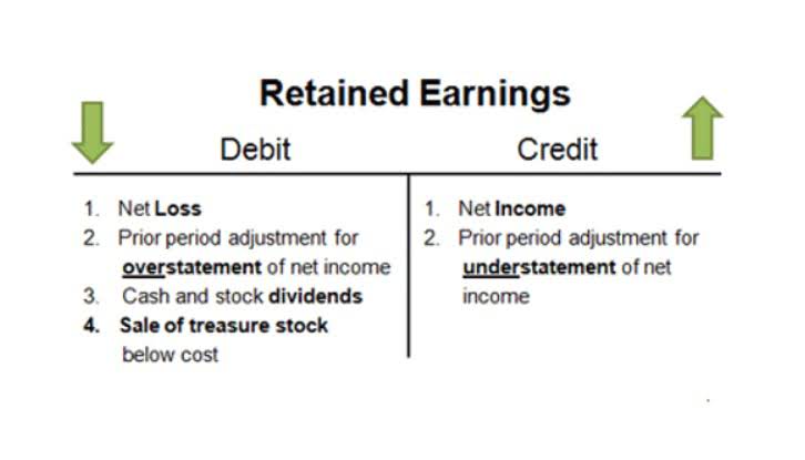 the standards and rules that accountants follow while recording and reporting financial activities
