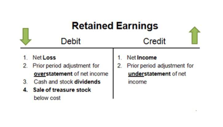 bookkeeping for independent contractors