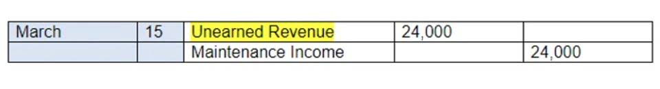 how to find total equity