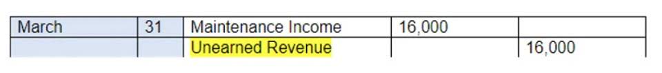 Different Types of Accounting