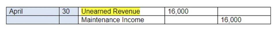 cruel accounting