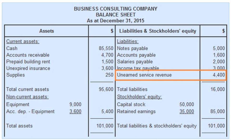 financial statements are typically prepared in the following order