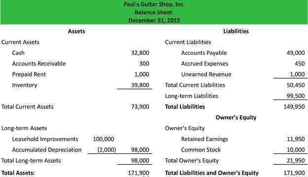 classified balance sheet example