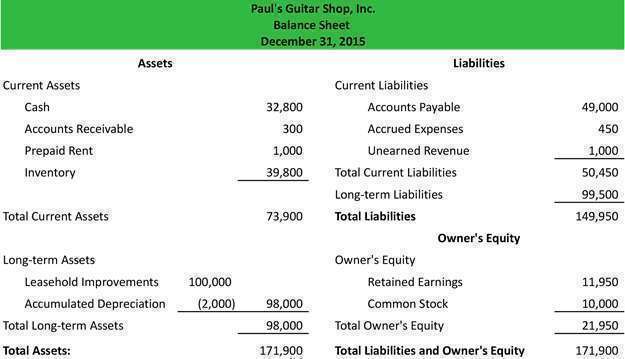 what is prepaid rent in accounting