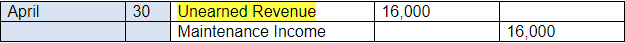 How Unearned Revenue is Reported