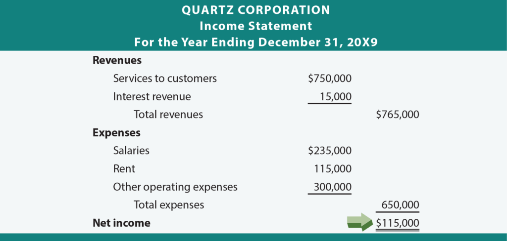 Statement of Retained Earnings - Everything You Need to ...