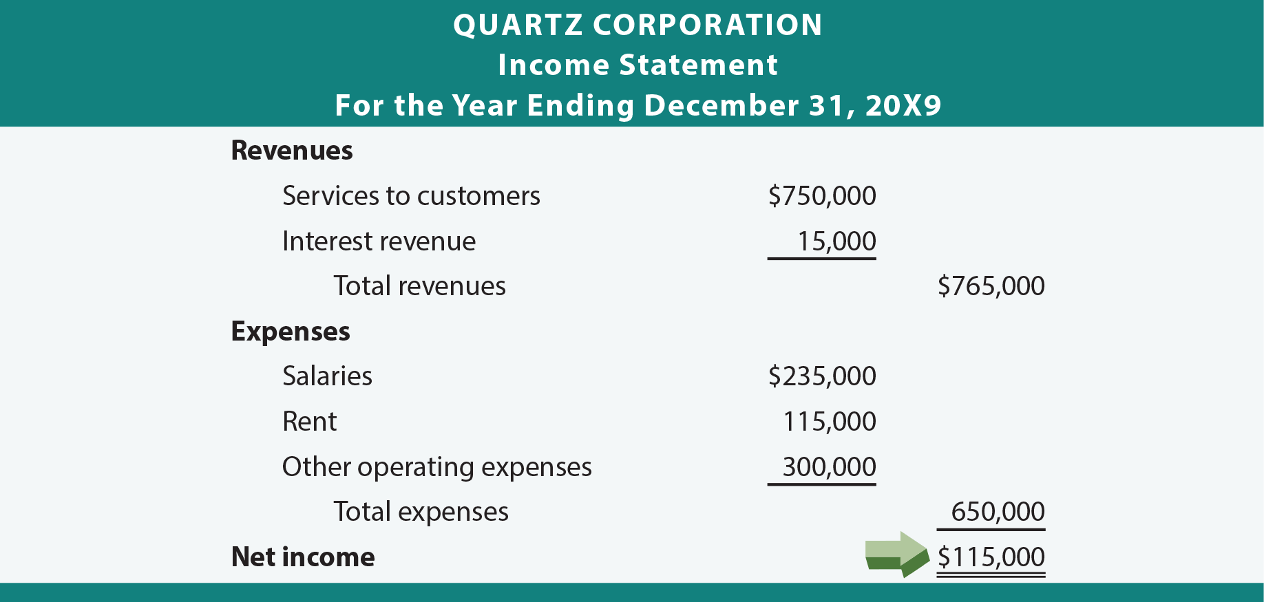 leasing termination