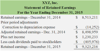 how to calculate unearned revenue