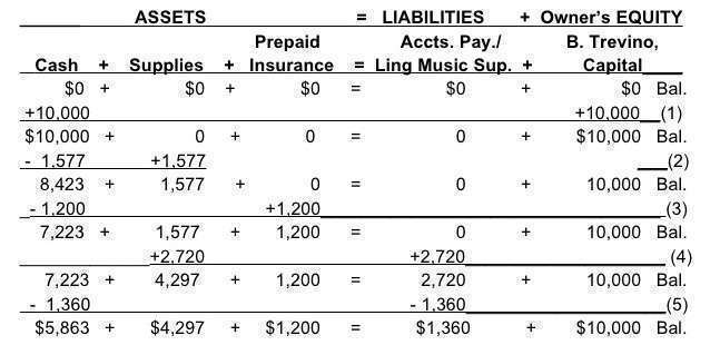 common stock normal balance