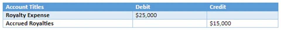 encumbrance accounting is only typically used for