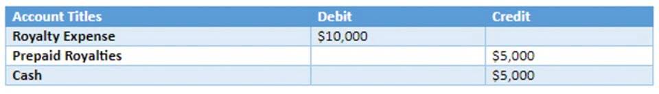 contribution margin meaning