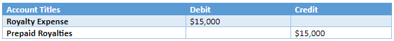Royalties in Accounting