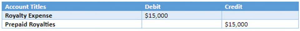 trade receivables