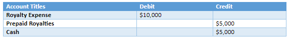 Royalties in Accounting