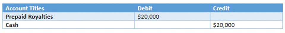 ledger account example