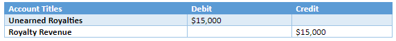 royalties-in-accounting-how-it-is-calculated-bookstime