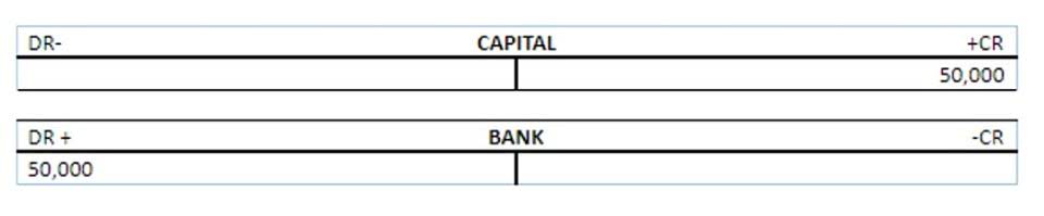 definition capital budgeting