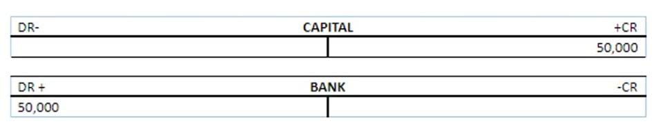 aging of receivables method formula