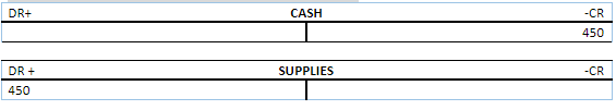 Normal Balance of Accounts