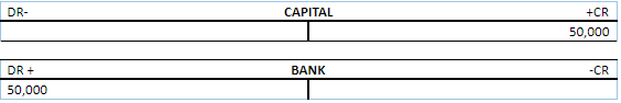 Normal Balance of Accounts