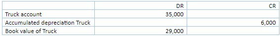 Normal Balance of Accounts