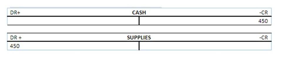 bookkeeping for nonprofits Tampa