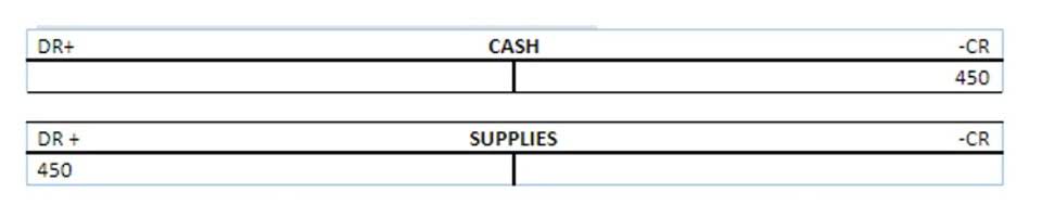 accounting equation