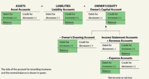 classified balance sheet