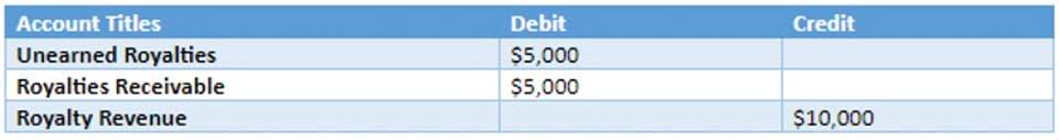 construction billing format
