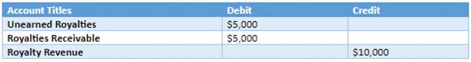 Gross Sales vs Net Sales