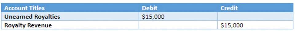 what is double entry accounting