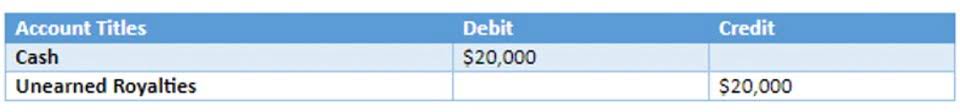 Retained Earnings Formula