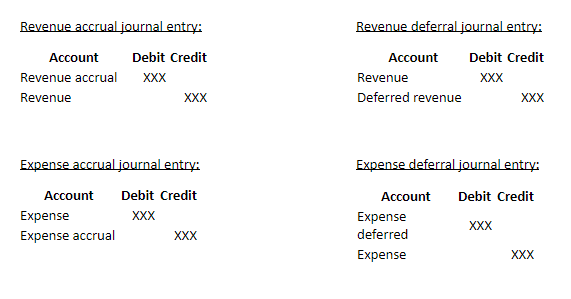 how to do t accounts