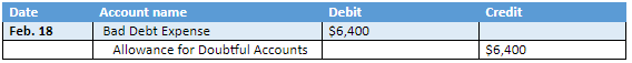 What is a Contra Asset Account?