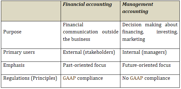 contribution margin ratio