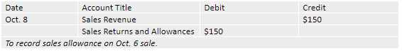 present value of annuity table