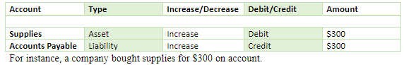statement of comprehensive income example