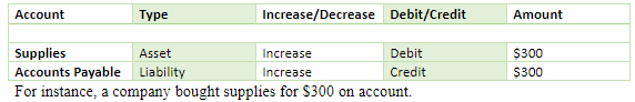 process costing system