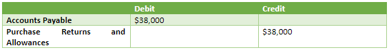 trial balance example